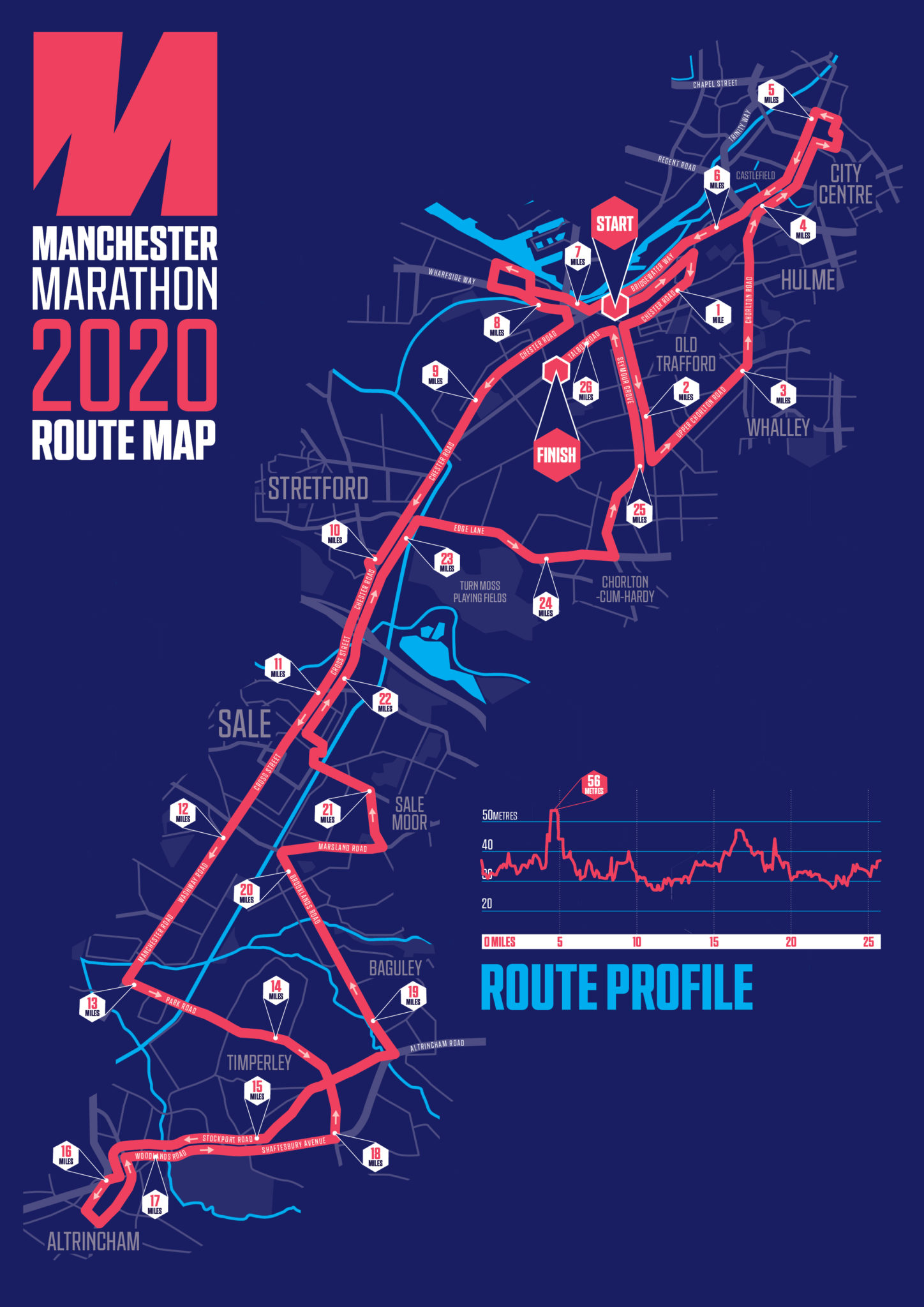 Derby Marathon 2024 Course Map Jayme Loralie