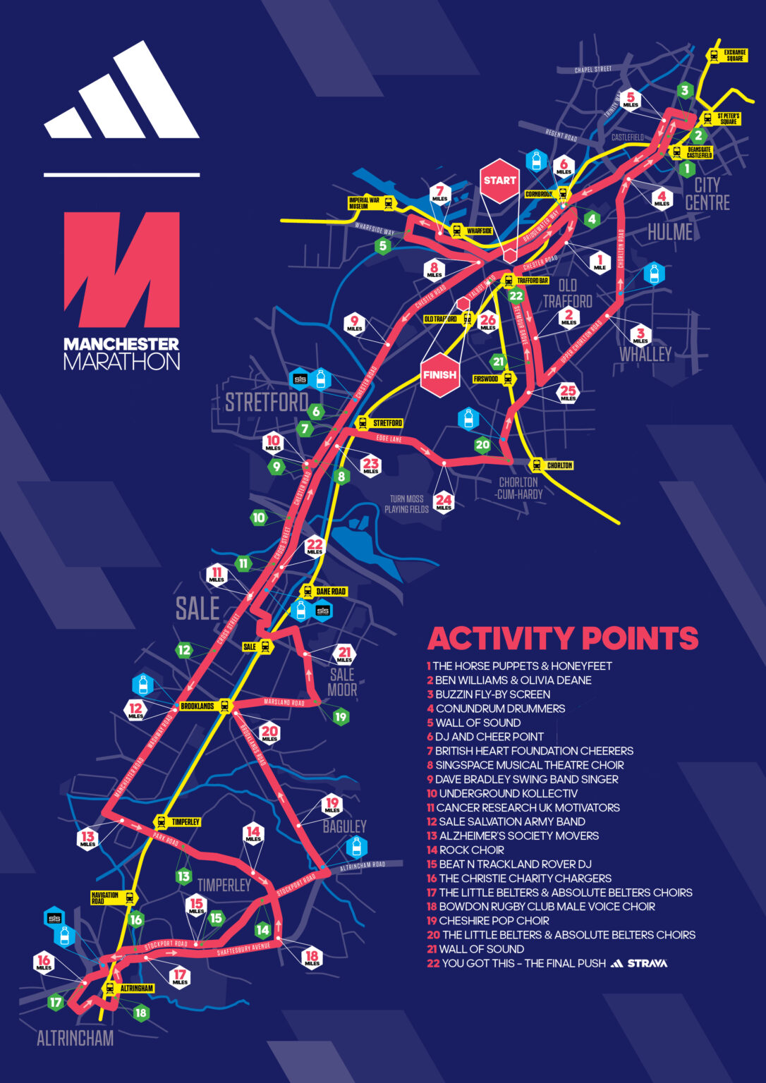 Route Map Manchester Marathon